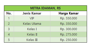 tarif rawat inap RS Mitra Idaman Banjarnegara
