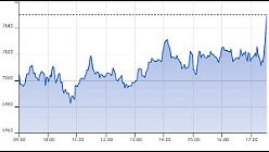 Ftse Aim Italia 05-06-2020