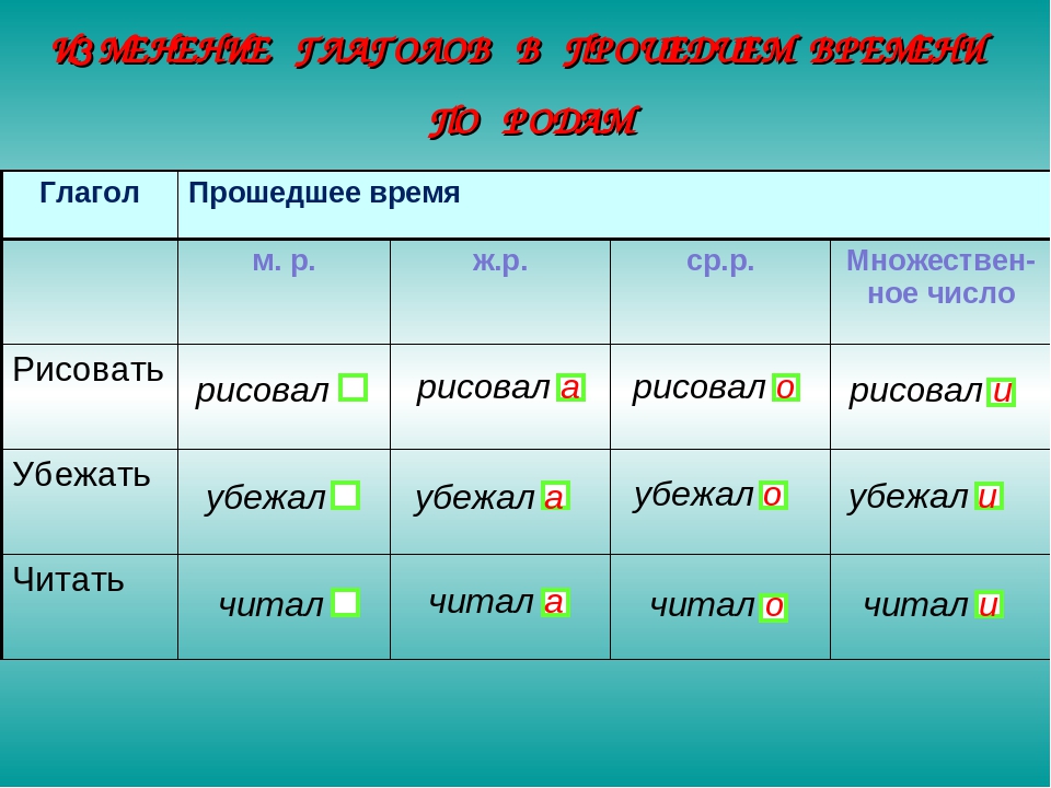 Играть в настоящем времени и прошедшем. Как определить род глагола. Род глаголов в прошедшем времени. Как определить род гла. Род глаголов в русском языке.