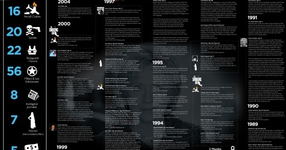 Taxed Enough Already Clinton Body Count