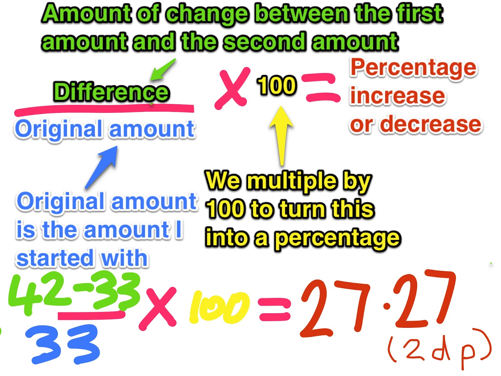 19MMT19 Maths: Calculating percentage increases and decreases
