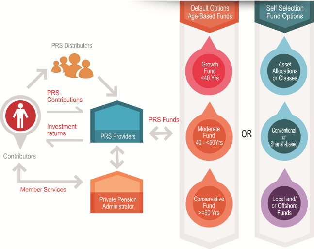 Prs Statement Making A Difference In Your Finance