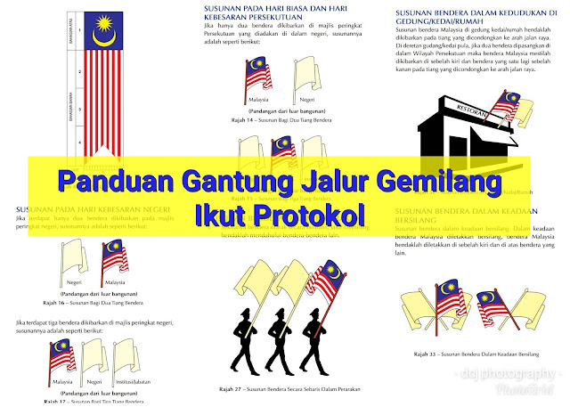 Kedudukan bendera malaysia dan negeri