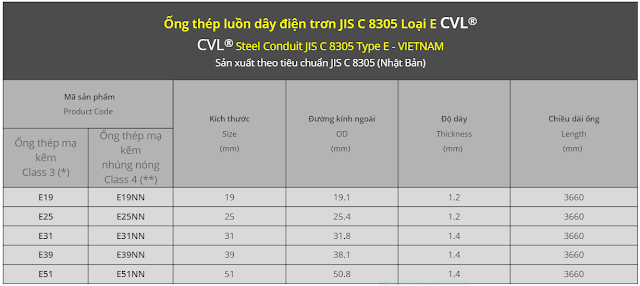 Kích thước ống thép luồn dây điện bằng thép