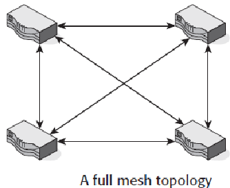 Part connections. Part connections. Party connect. типы событий events. Participatory planning web.