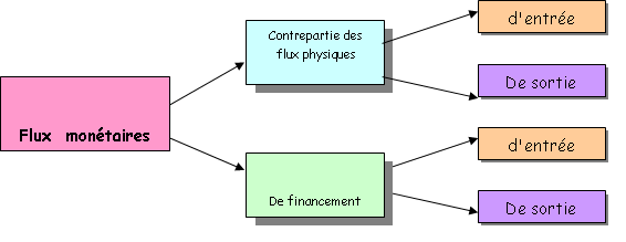 L'entreprise et les flux économiques - gestion informatisée ictap