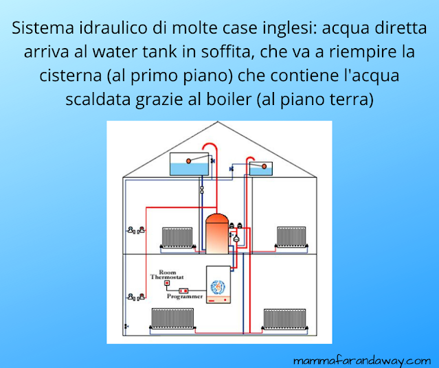 sistema idraulico case inglesi sistema idraulico case inglesi