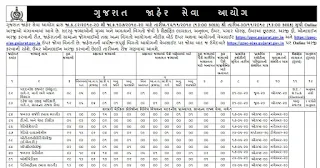 GPSC Dowry Prohibition Officer cum Protection Officer Old Question Papers and Syllabus 2019