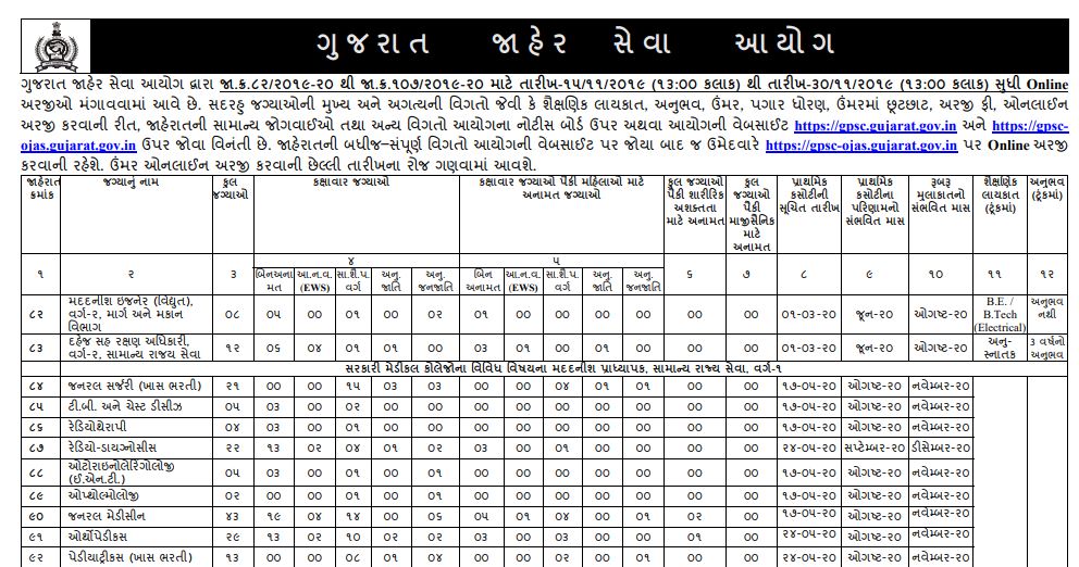 GPSC Dowry Prohibition Officer / Protection Officer Old Question Papers