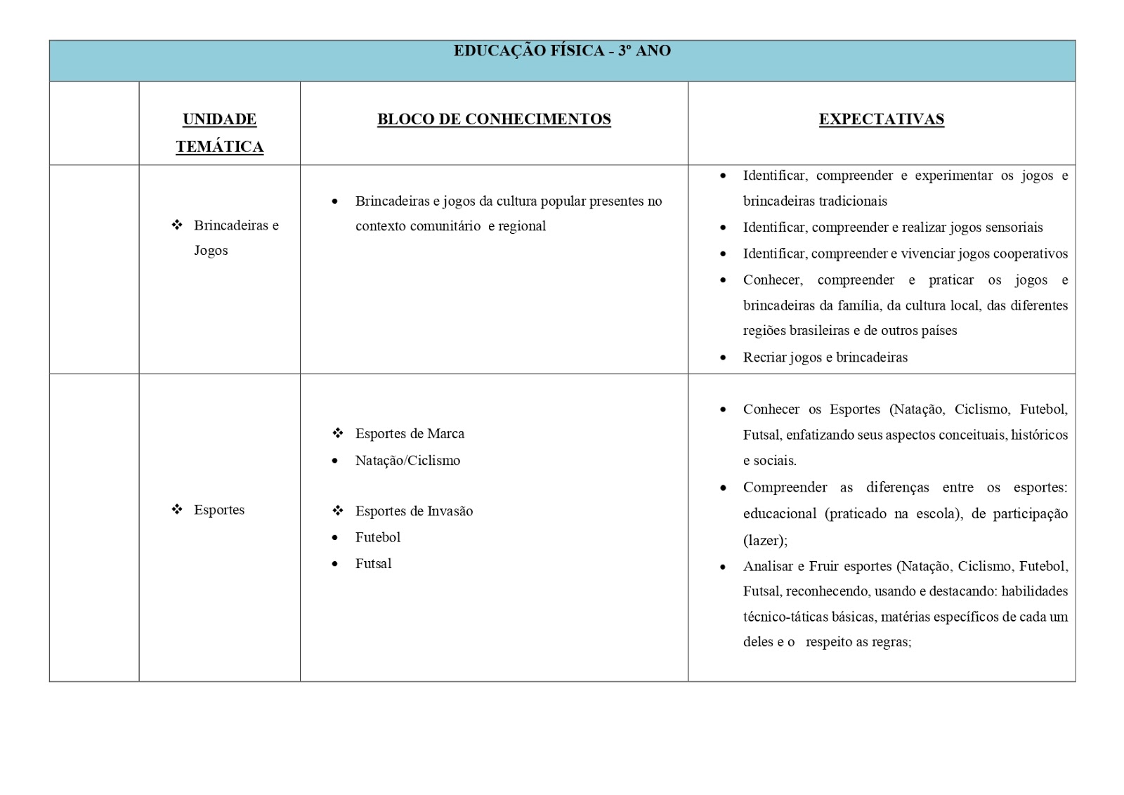 BNCC - EDUCAÇÃO FÃSICA 1º AO 5º ANO - 2021 PROPOSTA%2BDE%2B%2BEDUCA%25C3%2587%25C3%2583O%2BF%25C3%258DSICA%2B1%25C2%25BA%2B%2BAO%2B5%25C2%25BA%2Bano page 0004