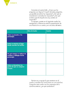 Apoyo Primaria Español 6to Grado Bloque III Lección 8 Adaptar un cuento como obra de teatro 