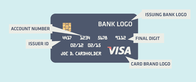 Check Number In Cc Numbers And Bank Account Numbers RAKHI S BLOG Check Number In Cc Numbers And Bank Account Numbers RAKHI S BLOG