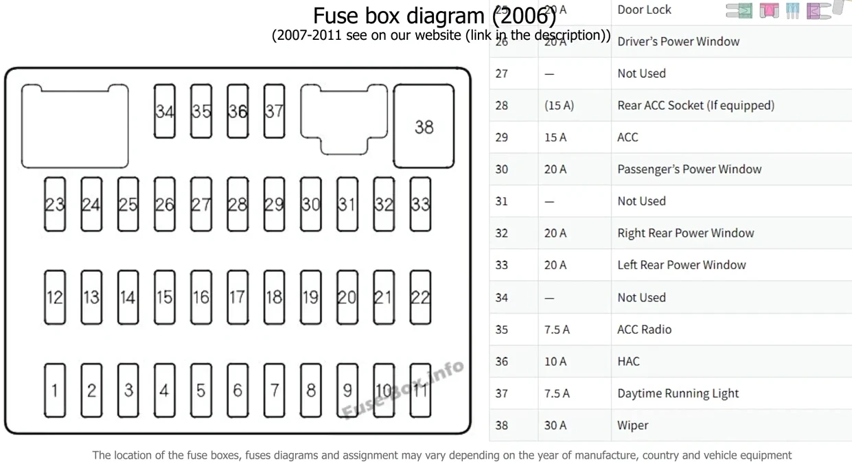 Fuse box civic fd gen 8