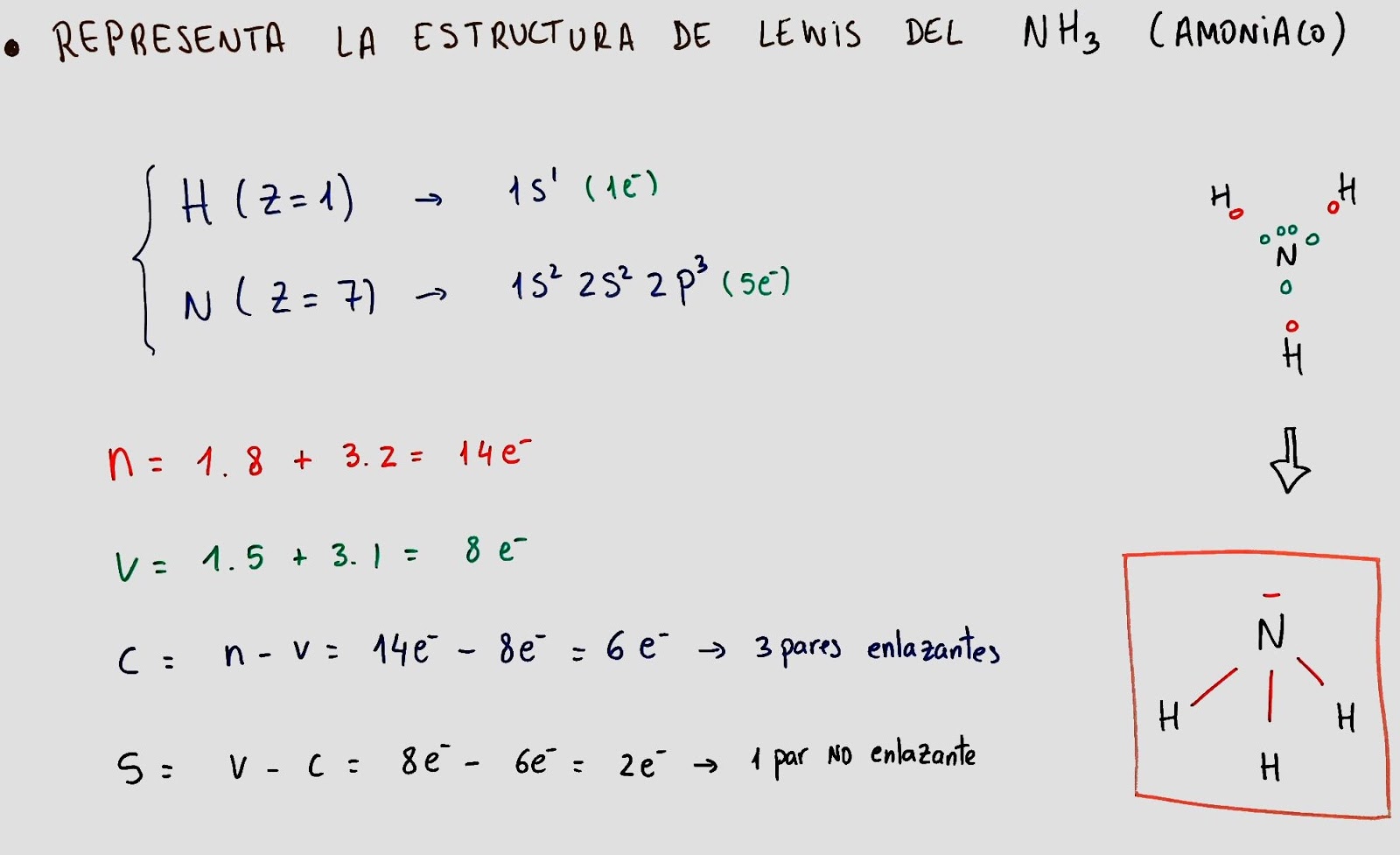 Enlace covalente diagrama de Lewis Física Química Enlace covalente diagrama de Lewis Física Química