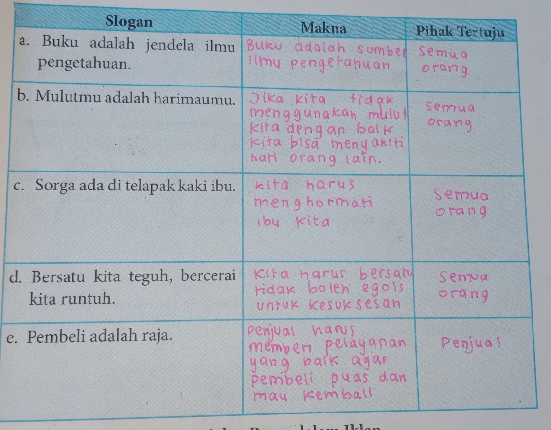 Mapel Bahasa Indonesia 8c Smp Negeri 1 Kediri
