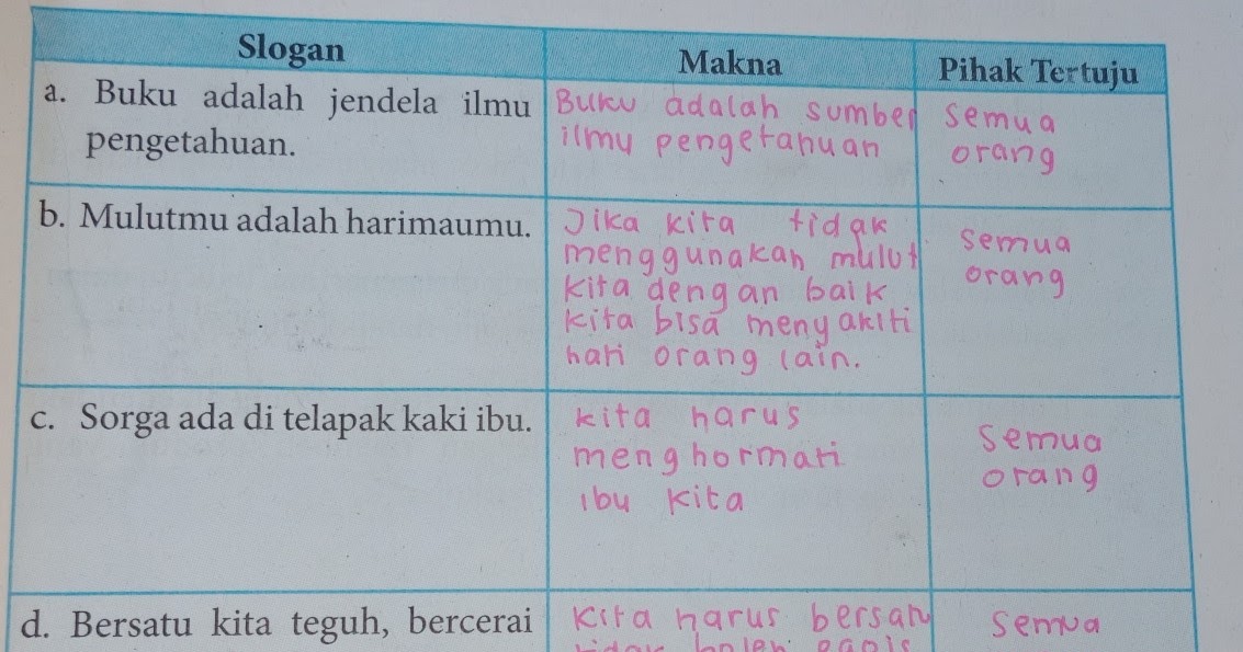 Blogger Pendidikan Bahasa Indonesia 8a Smpn 1 Kediri Bab 2 Teks Persuasif Blogger Pendidikan Bahasa Indonesia 8a Smpn 1 Kediri Bab 2 Teks Persuasif