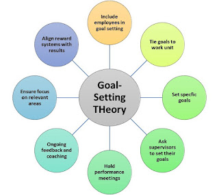 Significance of Setting Goals أهمية تحديد الأهداف