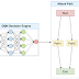 AutoPentest-DRL - Automated Penetration Testing Using Deep Reinforcement Learning