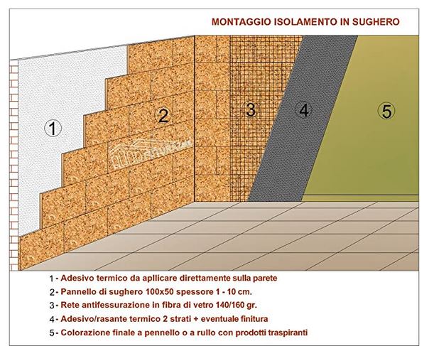 controparete sughero