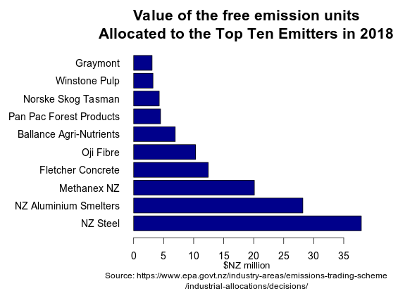 ballance agri nutrients price list