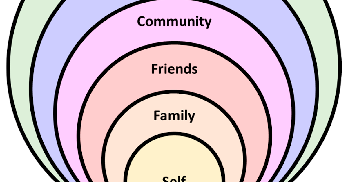 Circles of influence activity picture