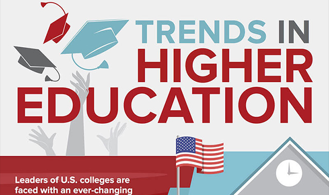 higher education market trends