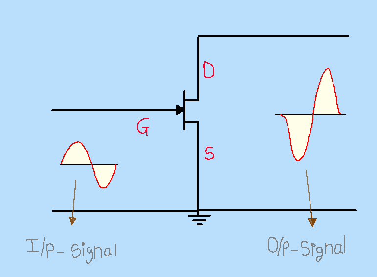 Configurations and Characteristics of Jfet