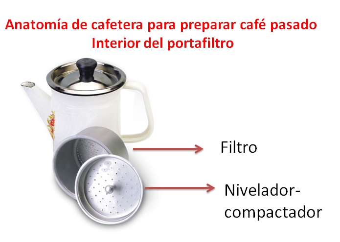 Preparación de café Pasado con Café Domingo