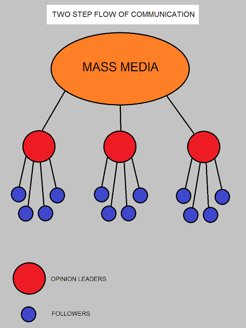 Mass communication practical nios