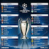Check Out UEFA Champions League Draw For 2017/2018 Season