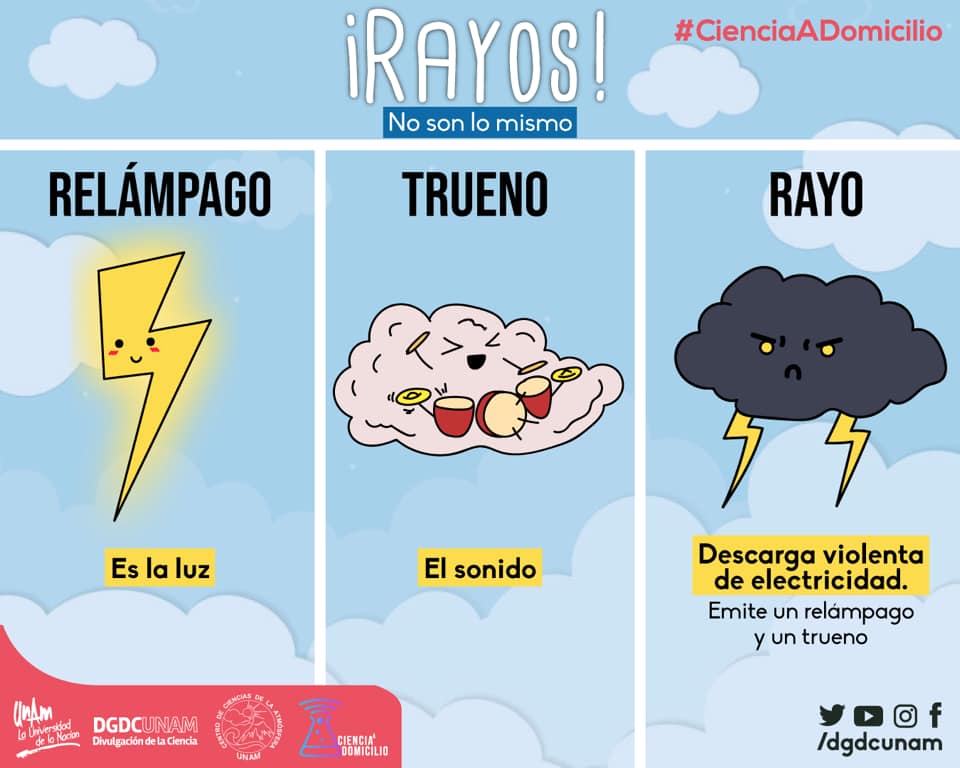 Rayos, Relámpagos y Truenos ⚡️MÁS IMPRESIONANTES captados en Video Rayos, Relámpagos y Truenos ⚡️MÁS IMPRESIONANTES captados en Video