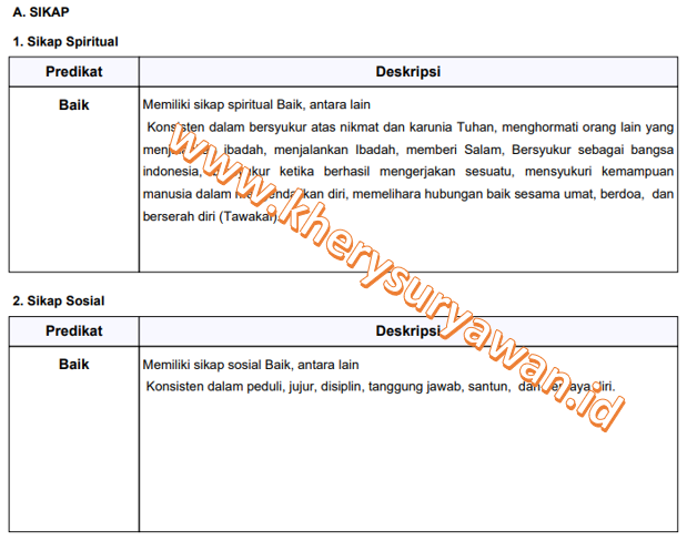 Contoh Deskripsi Sikap Untuk Rapor K13 Sd Smp Sma Smk Kherysuryawan Id