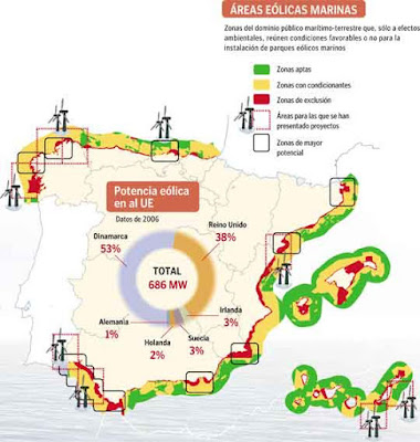 Instal·lar eòlica marina a Espanya