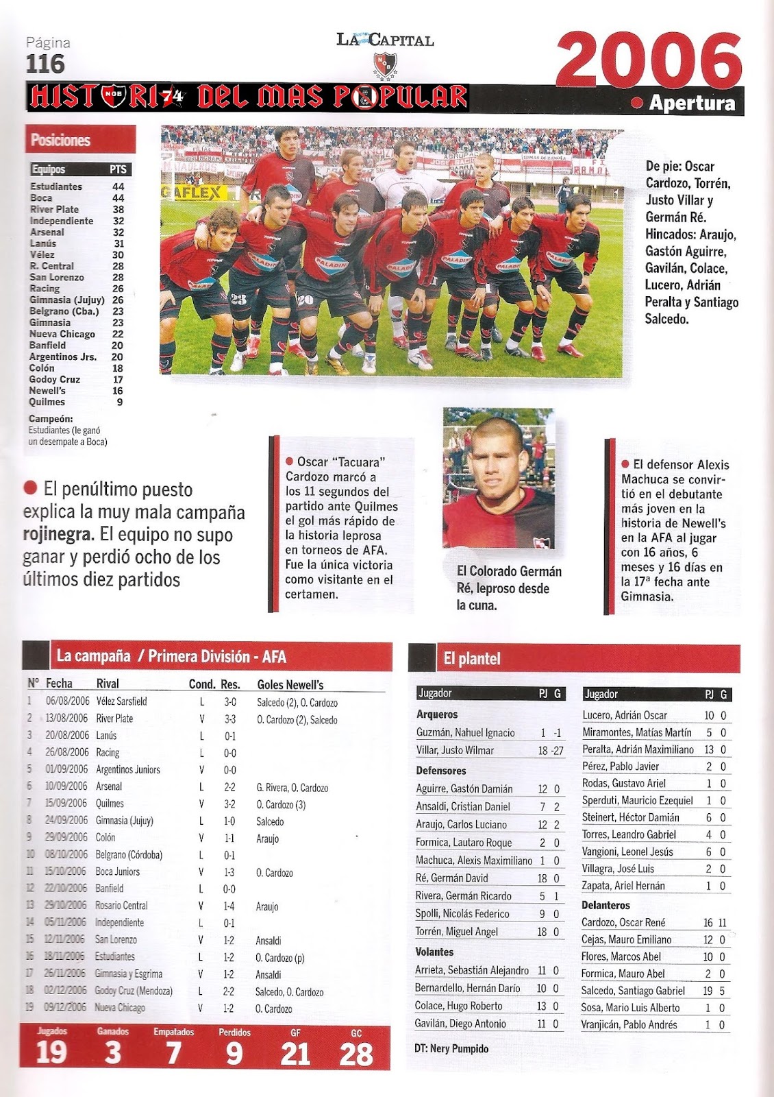 Historia del mas Popular Torneo Apertura 2006.