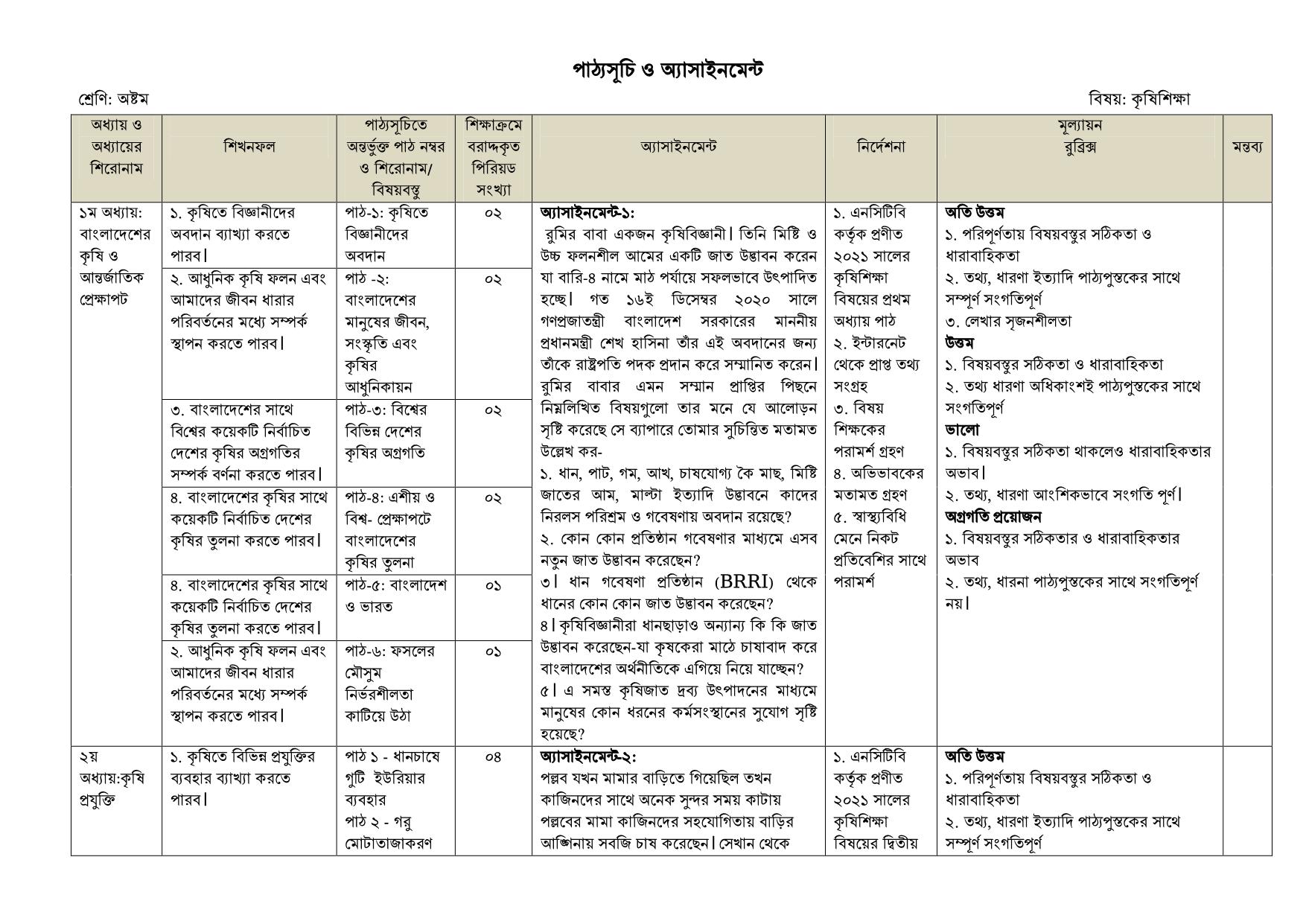 দাখিল ৬ষ্ঠ থেকে ৯ম শ্রেণির শিক্ষার্থীদের বিষয়ভিত্তিক অ্যাসাইনমেন্ট প্রকাশ 11 %25E0%25A6%25A6%25E0%25A6%25BE%25E0%25A6%2596%25E0%25A6%25BF%25E0%25A6%25B2%2B%25E0%25A6%25B8%25E0%25A6%25BF%25E0%25A6%25B2%25E0%25A7%2587%25E0%25A6%25AC%25E0%25A6%25BE%25E0%25A6%25B8 010