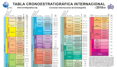 cronoestratigrafica_geologiavenezolana