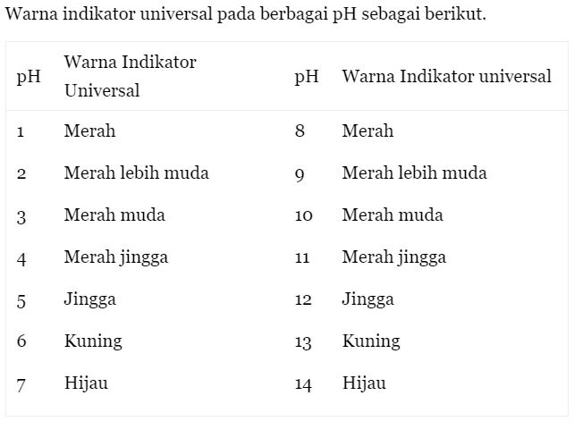 Bensin termasuk asam atau basa