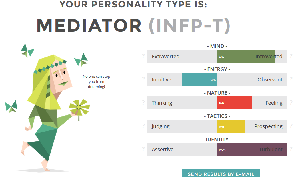 The Life of an Introvert: Personality Test - INFP (Mediator)