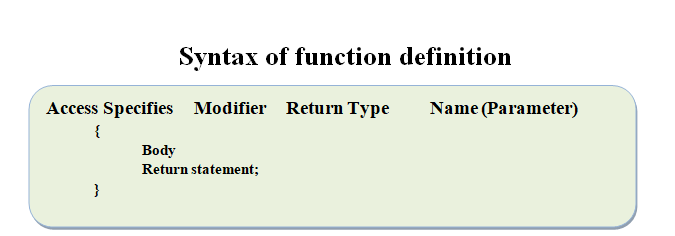 Prabhat kumar: Basic (Experience In JAVA)