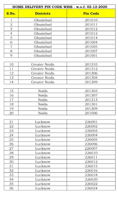 High security number plate full details