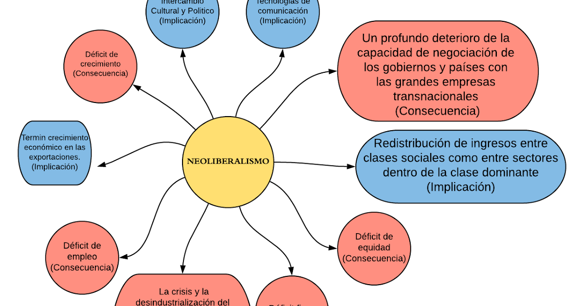 Nuevas Formas De Consumo Del Proyecto Neoliberal Del Estado Mexicano