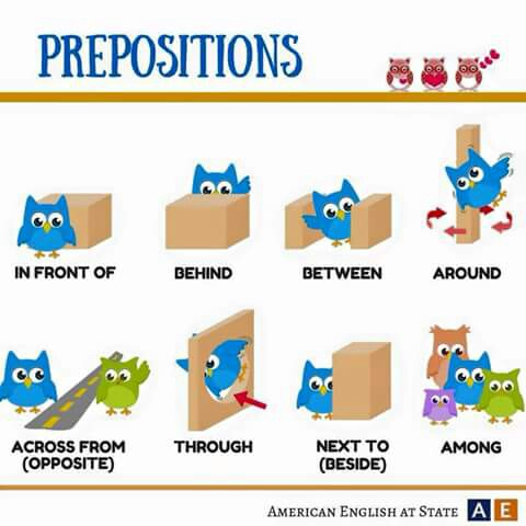 Knowledge Well: Tamil prepositions