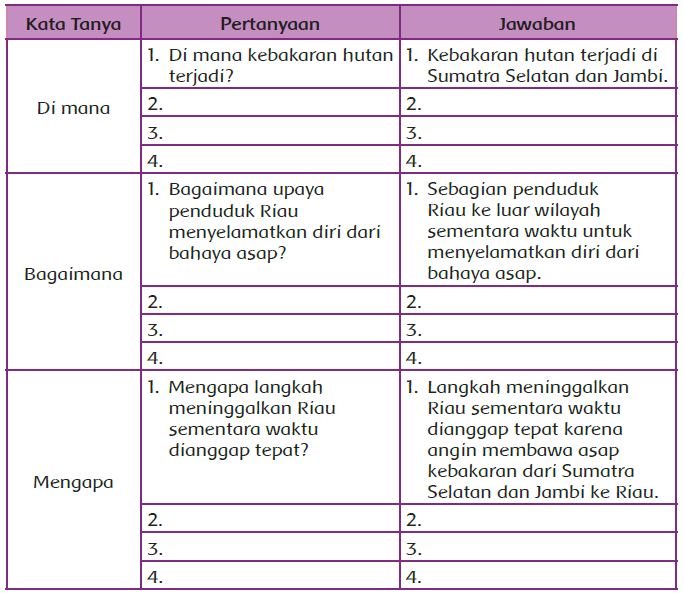 Kunci Jawaban Buku Tema 2 Kelas 5 Subtema 2 Pembelajaran 1 Contoh Rpp Sd Dan Soal Sd