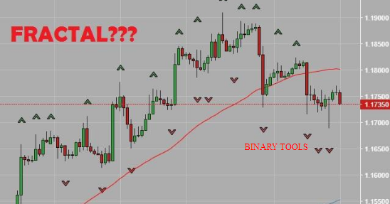 Fractal binary options