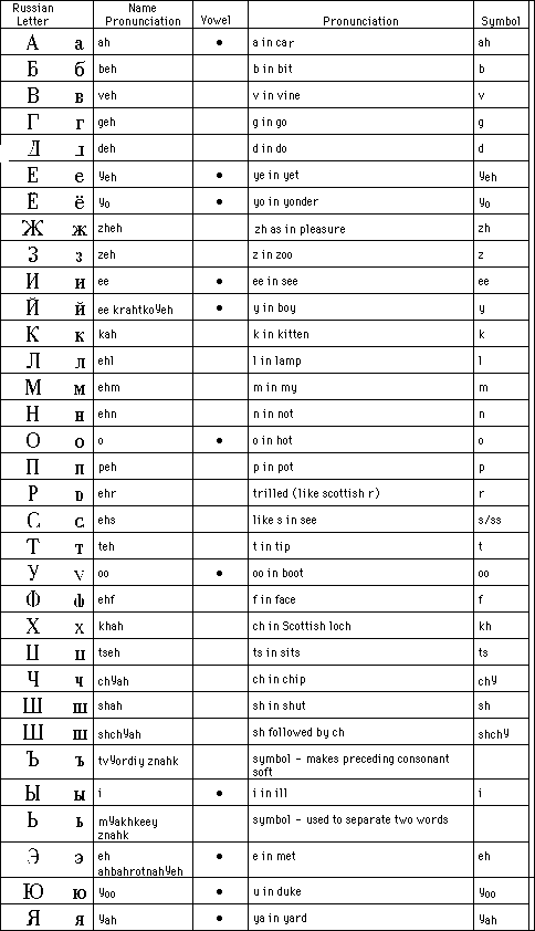 Russian Alphabet Basic Spelling Rules 47