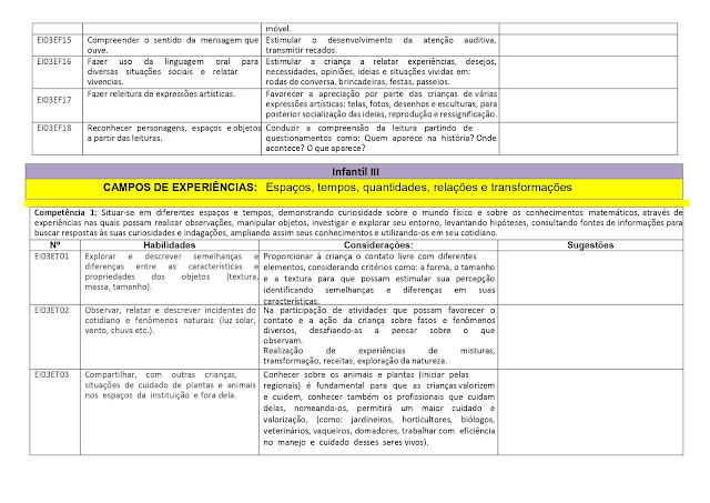 PROPOSTA%2BCURRICULAR%2BEDUCA%25C3%2587%25C3%2583O%2BINFANTIL page 0026