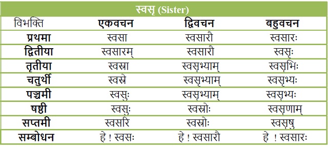 Swasr Shabd roop in Sanskrit