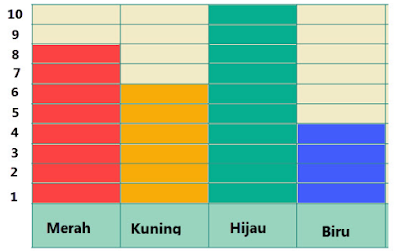 diagram warna rumah www.simplenews.me