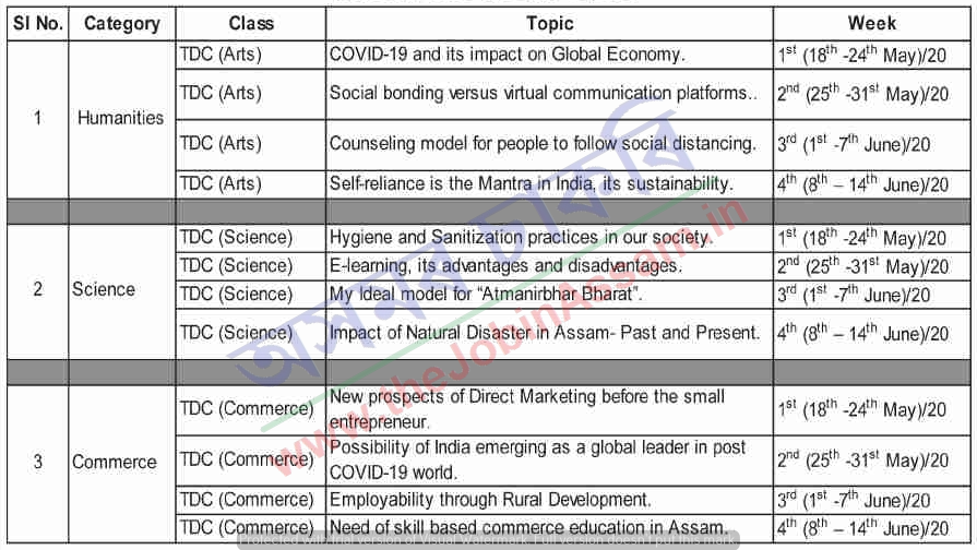 Education Department Release Weekly Assignment For Degree Level Students