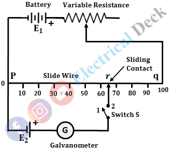 Slide Wire Potentiometer